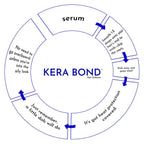 KERA BOND Hair Science Hair Repair Oil Serum For Keratin Treated, Colored Or Bleached Hair