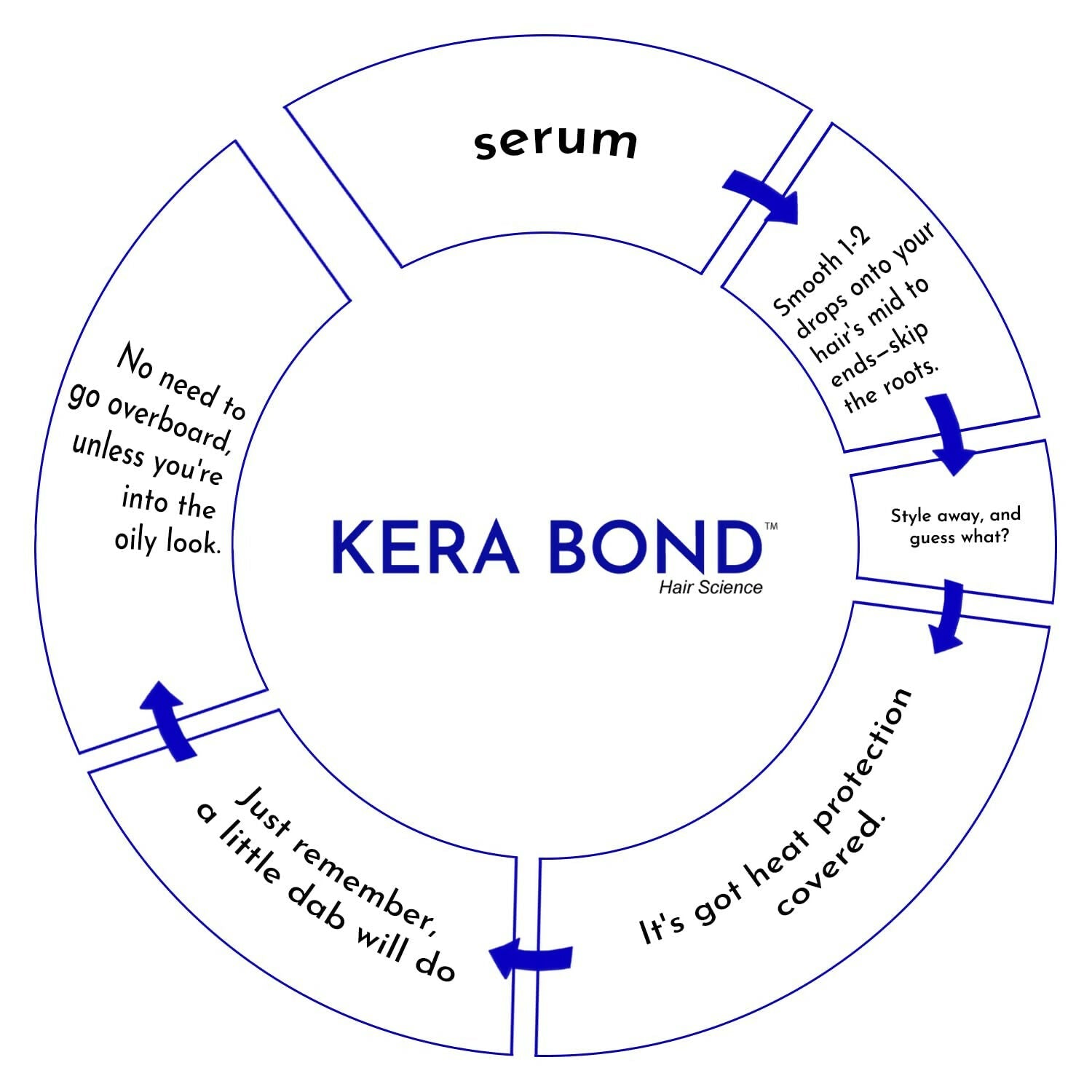 KERA BOND Hair Science Hair Repair Oil Serum For Keratin Treated, Colored Or Bleached Hair