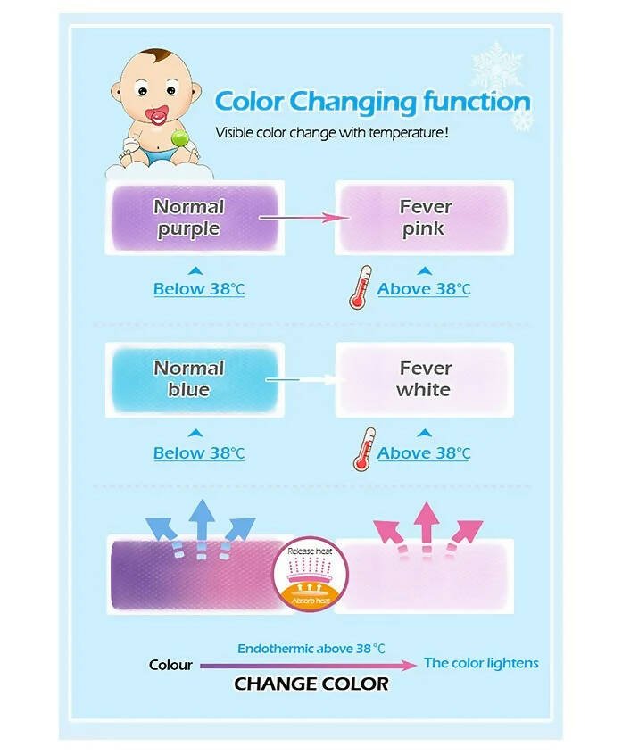 AHC Baby & Kids Cooling Gel Patch For Fever Colour changing Patch - 4 Pcs