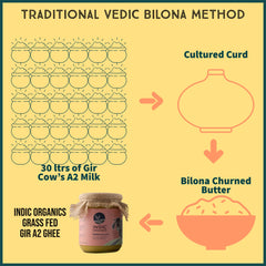 Indic Organics Gir Cow's A2 Ghee | Desi Gir Cow Ghee | Premium and Organic Desi Ghee