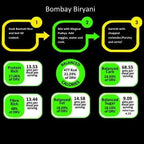 Sanskriti Magic Masala Bombay Biryani All-in-One Kit